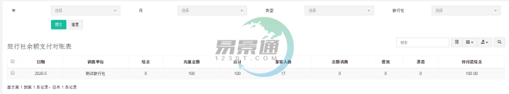 易景通景区分销系统:报表统计 易景通景区分销系统:报表统计