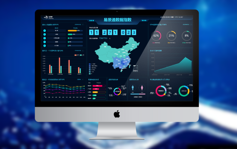 景区大数据分析系统 景区大数据分析系统