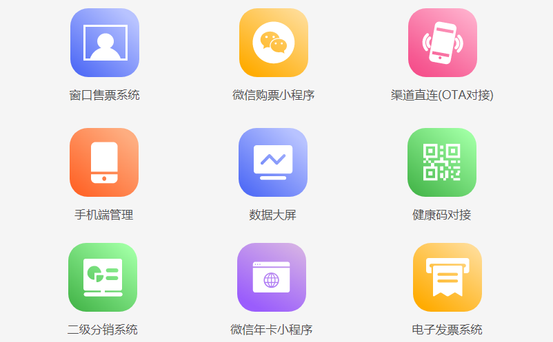 主题乐园票务系统, 主题乐园票务系统,