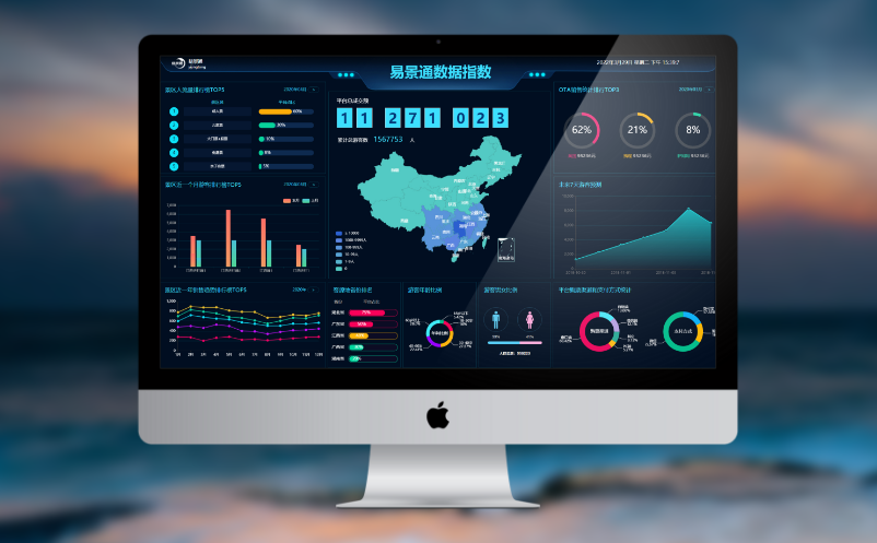 智慧景区大数据系统 智慧景区大数据系统