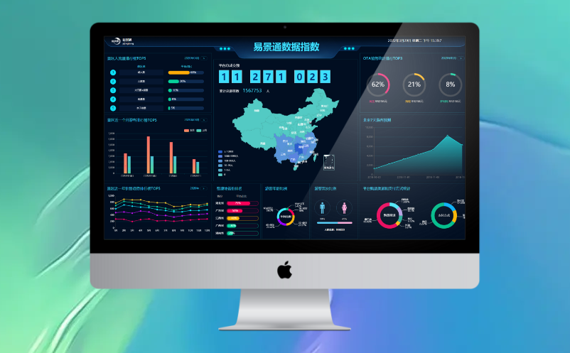 景区数据分析系统 景区数据分析系统