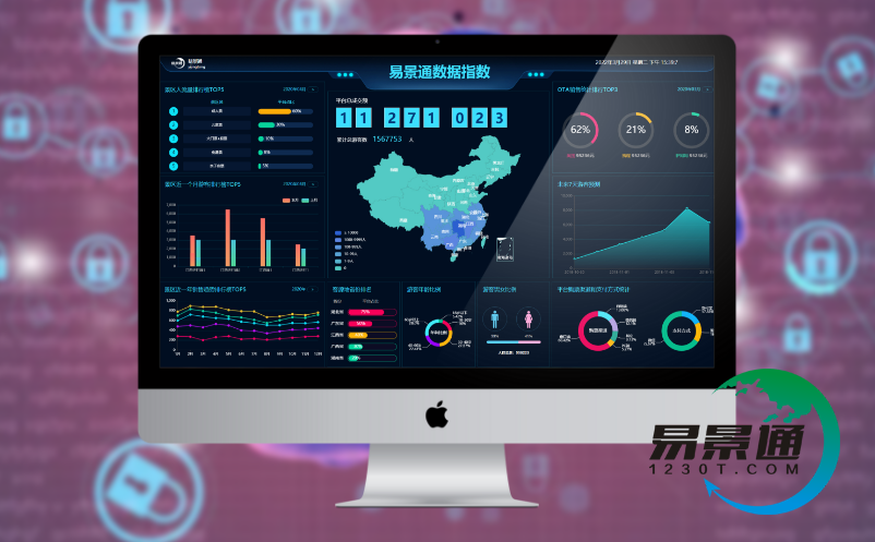 景区数据大屏 景区数据大屏