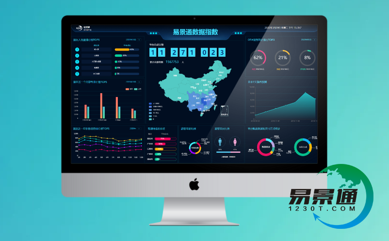 景区信息化建设 景区信息化建设