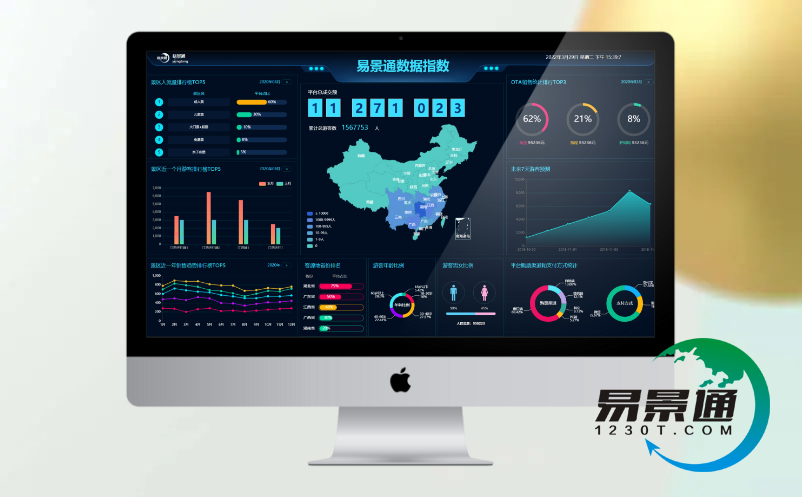 景区消费行为分析系统 景区消费行为分析系统