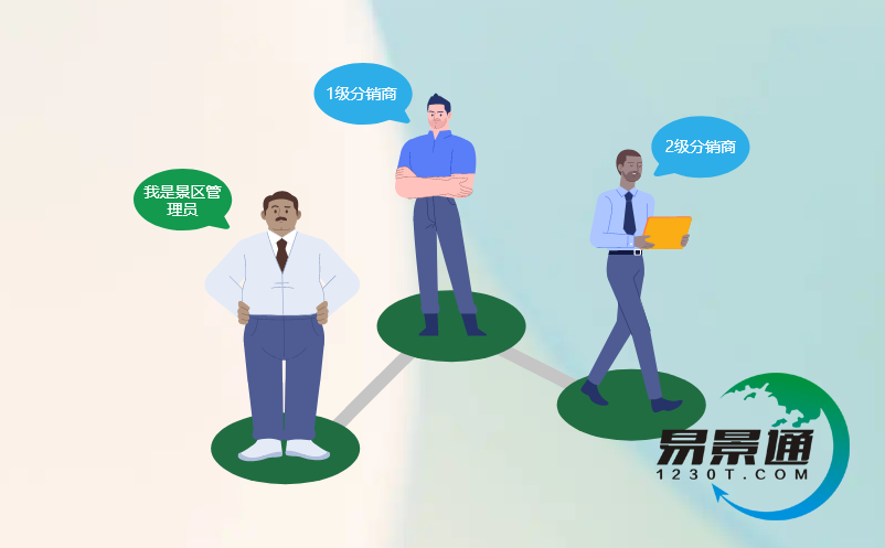 景区分销商管理系统 景区分销商管理系统