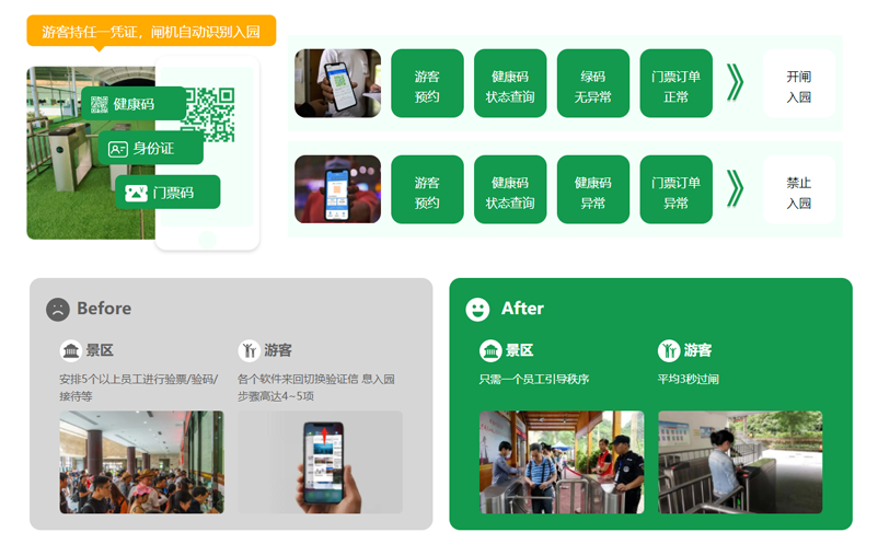 景区票务系统开发 景区票务系统开发