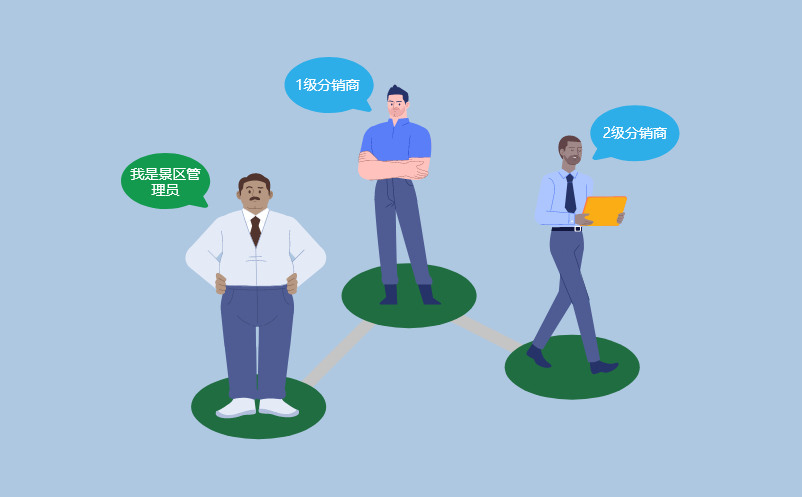 旅行社分销系统 旅行社分销系统