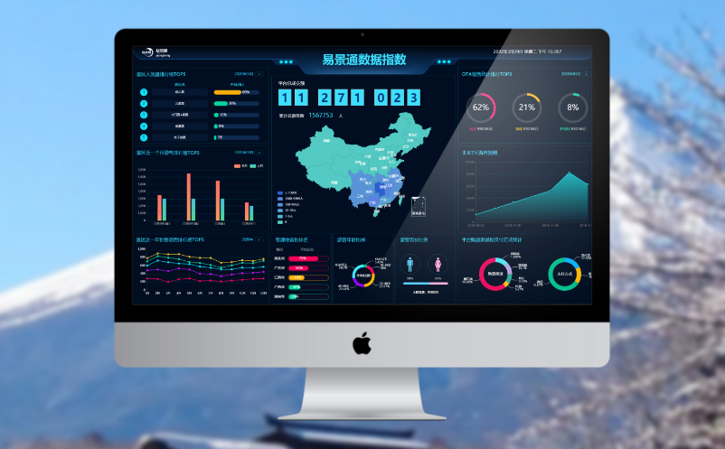 景区大数据屏 景区大数据屏