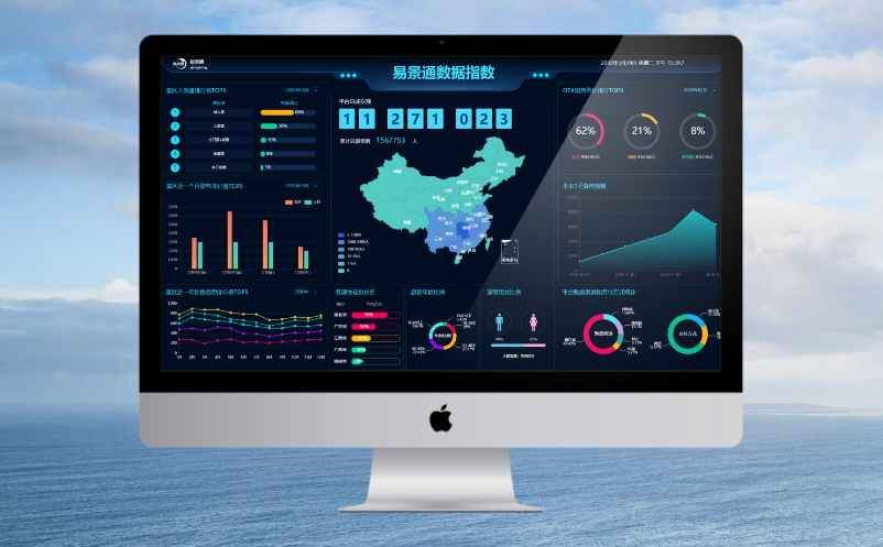 景区数据可视化分析系统 景区数据可视化分析系统