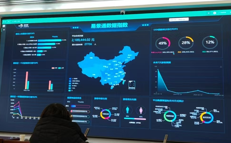 我们交付的不是一套景区票务系统软件，而是景区持续增收的引擎
